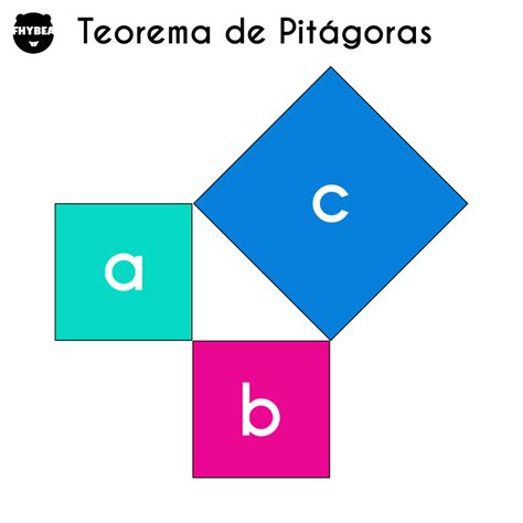 Teorema de Pitágoras con Fórmulas y Ejercicios resueltos | Fhybea