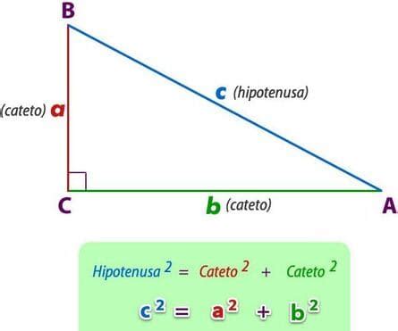 Teorema de Pitágoras. De 0 a 100 – Soy Matemáticas