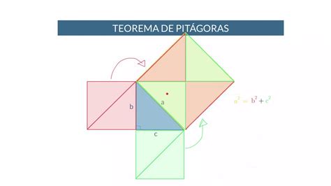 Teorema de PITÁGORAS. Demostración geométrica   YouTube