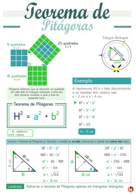 Teorema de pitagóras | Ensino de matemática, Teorema de pitágoras ...