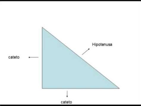 Teorema de Pitágoras  Explicación Básica    YouTube