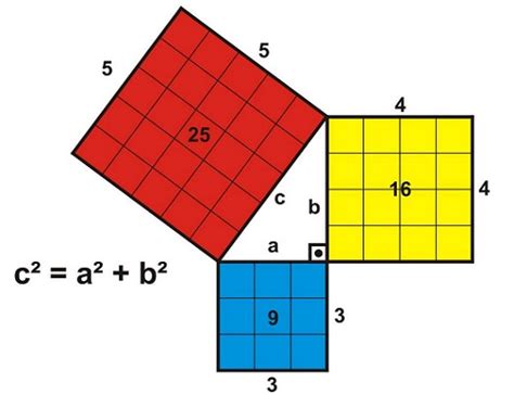 Teorema de Pitágoras explicación Sencilla   Teorema