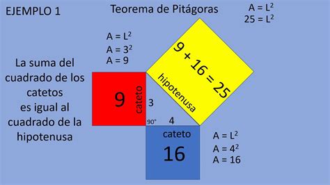 Teorema De Pitagoras Explicacion Y Ejemplos Riveramath Youtube Images