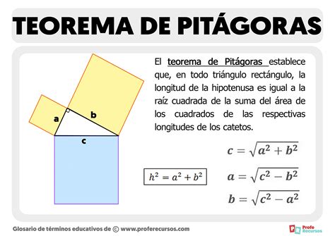 Teorema de Pitágoras | Formula y Ejemplo