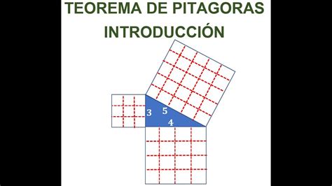 TEOREMA DE PITAGORAS | INTRODUCCION   YouTube
