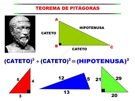 Teorema de Pitágoras ~ La magia de las matemáticas