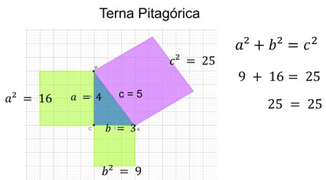 Teorema de Pitágoras   Matemáticas Tercero de Secundaria   NTE.mx ...