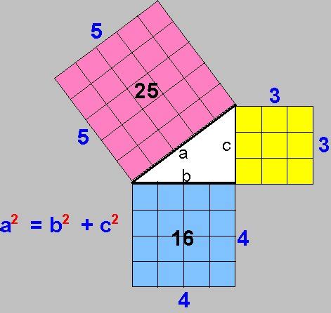 Teorema de Pitágoras ~ Matemáticas y Estadística