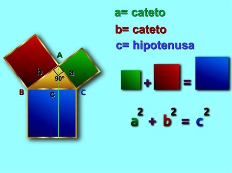 Teorema de Pitágoras: qué es, fórmulas y aplicaciones   Toda Materia