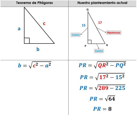 Teorema de Pitágoras 【Definición y aplicaciones】