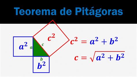 Teorema de Pitágoras| super Fácil!   YouTube