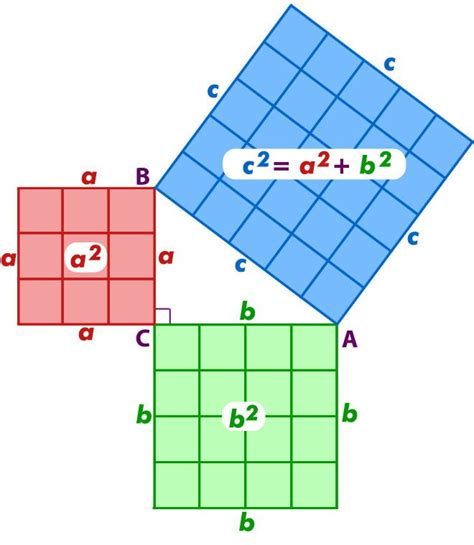 Teorema de Pitágoras | Teorema de pitagoras, Educacion matematicas ...