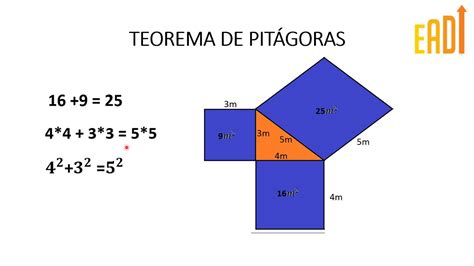 Teorema de pitágoras.   YouTube