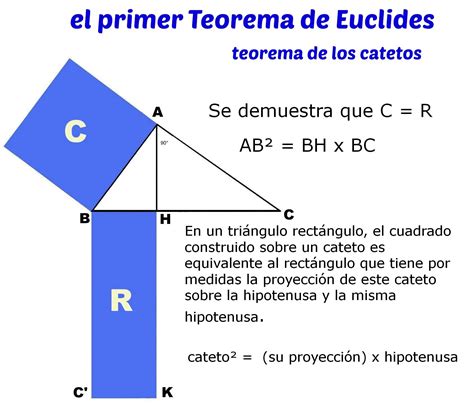 Teoremas de Euclides y Pitágoras | Ciencias matematicas ...
