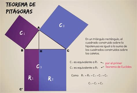 Teoremas de Euclides y Pitágoras | Funciones matematicas ...