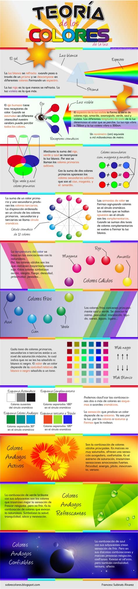 Teoria de los colores de la luz