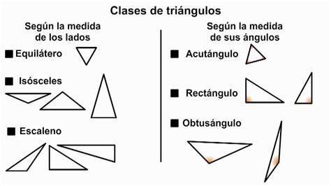 Teoría de triángulos para Primaria. Geometría plana.   YouTube