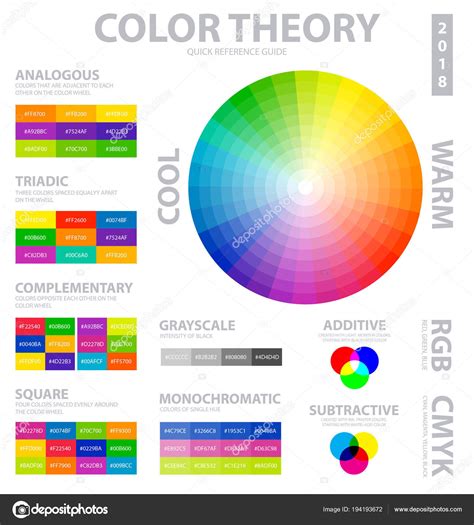 Teoria dei colori infografica   Grafica Vettoriale ...