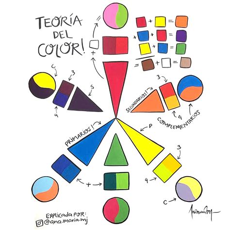 Teoría del Color AnaMaría MJ