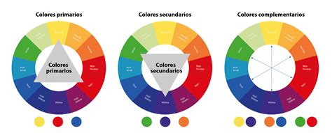 Teoría del color | Circulo cromatico de colores, Colores primarios y ...