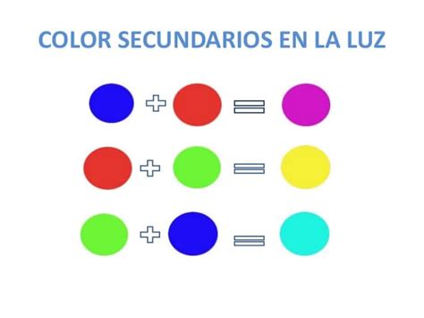 Teoría del color Curso Intro Hmtl