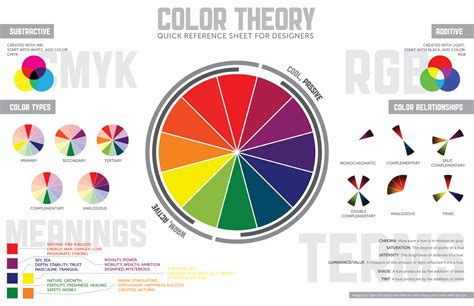 Teoría del Color: Glosario y Términos Generales