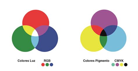 Teoría del color: Guía básica del color | Unayta
