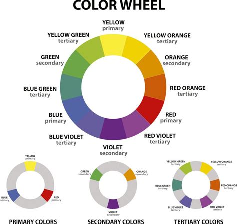 Teoría del color. Guía definitiva para comprenderla | Teoria del color ...