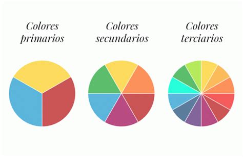 Teoría del color II. El círculo cromático. | MlMonferrer Color ...