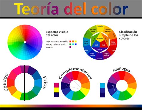 Teoría del color