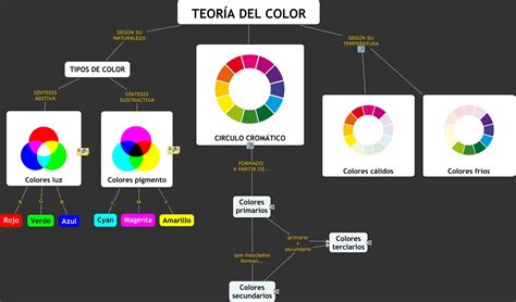 teoria del color