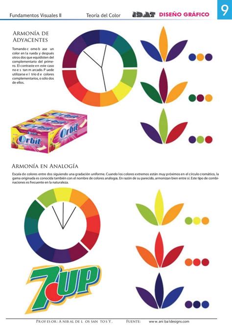 Teoria del color pdf | Teoria del color, Circulo cromatico ...