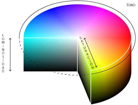 Teoría del color, propiedades y atributos