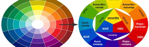 Teoría del color ⋆ ARTENATIVO ⋆