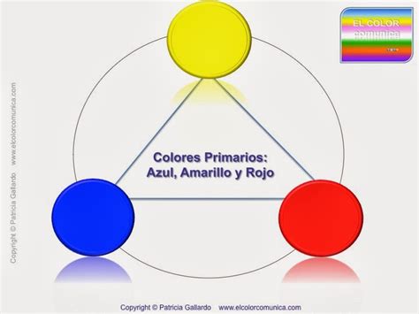 Teoria del Color: Tipos de Colores