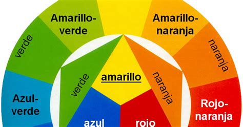 Teoria del Color: Tipos de Colores