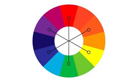 Teoría del color y su aplicación en diseño web
