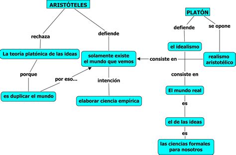 Teoria Del Sistema Solar De Aristoteles