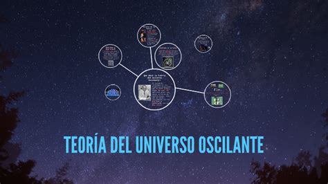 TEORÍA DEL UNIVERSO OSCILANTE by Víctor Arévalo Valenzuela ...