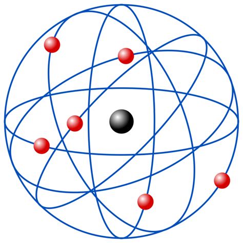 Teoría Y Modelo Atómico De Rutherford   Modelo atomico de ...