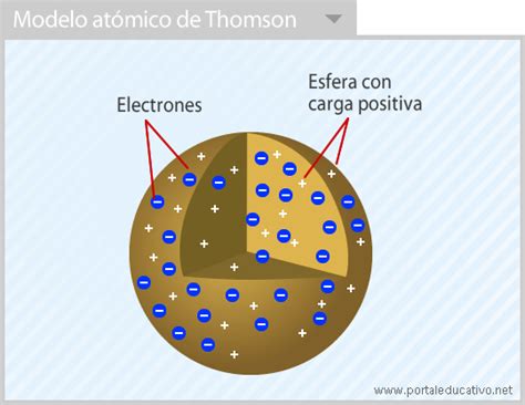 Teorías atómicas II