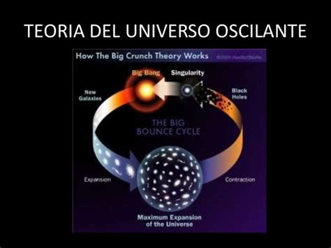 Teorias del universo