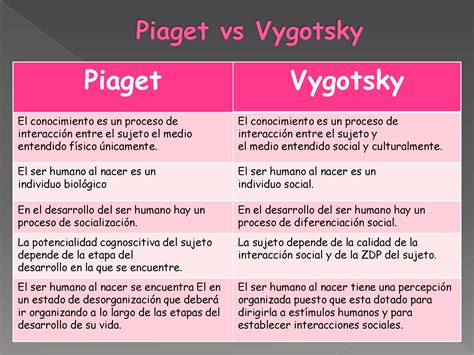 TEORÍAS EDUCATIVAS de Piaget y Vygotsky_Página_50 – Imagenes Educativas