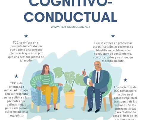 terapia cognitivo conductual.