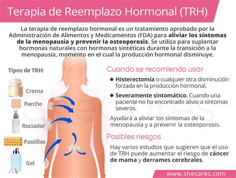 Terapia de reemplazo hormonal  TRH  | SheCares