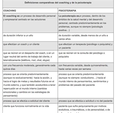 Terapia Psicológica para Alumnos de Psicología: Diferencias entre el ...