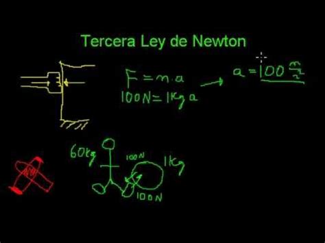 Tercera Ley de Newton   Concepto y Ejemplos   YouTube