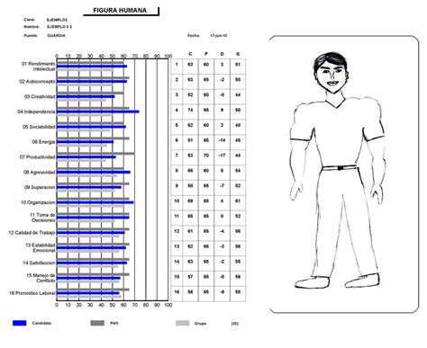 test de honestidad laboral pdf recommended by travtagetan • Kit