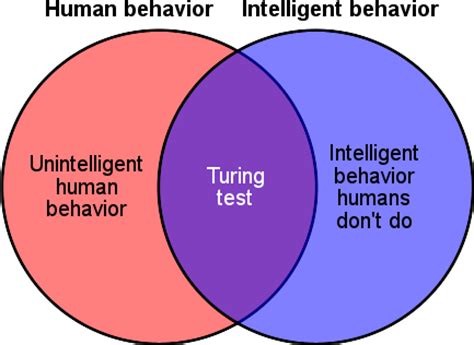 Test de Turing   Définition et Explications