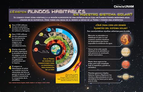 Texto De Divulgacion Cientifica Ejemplo Con Sus Partes ...